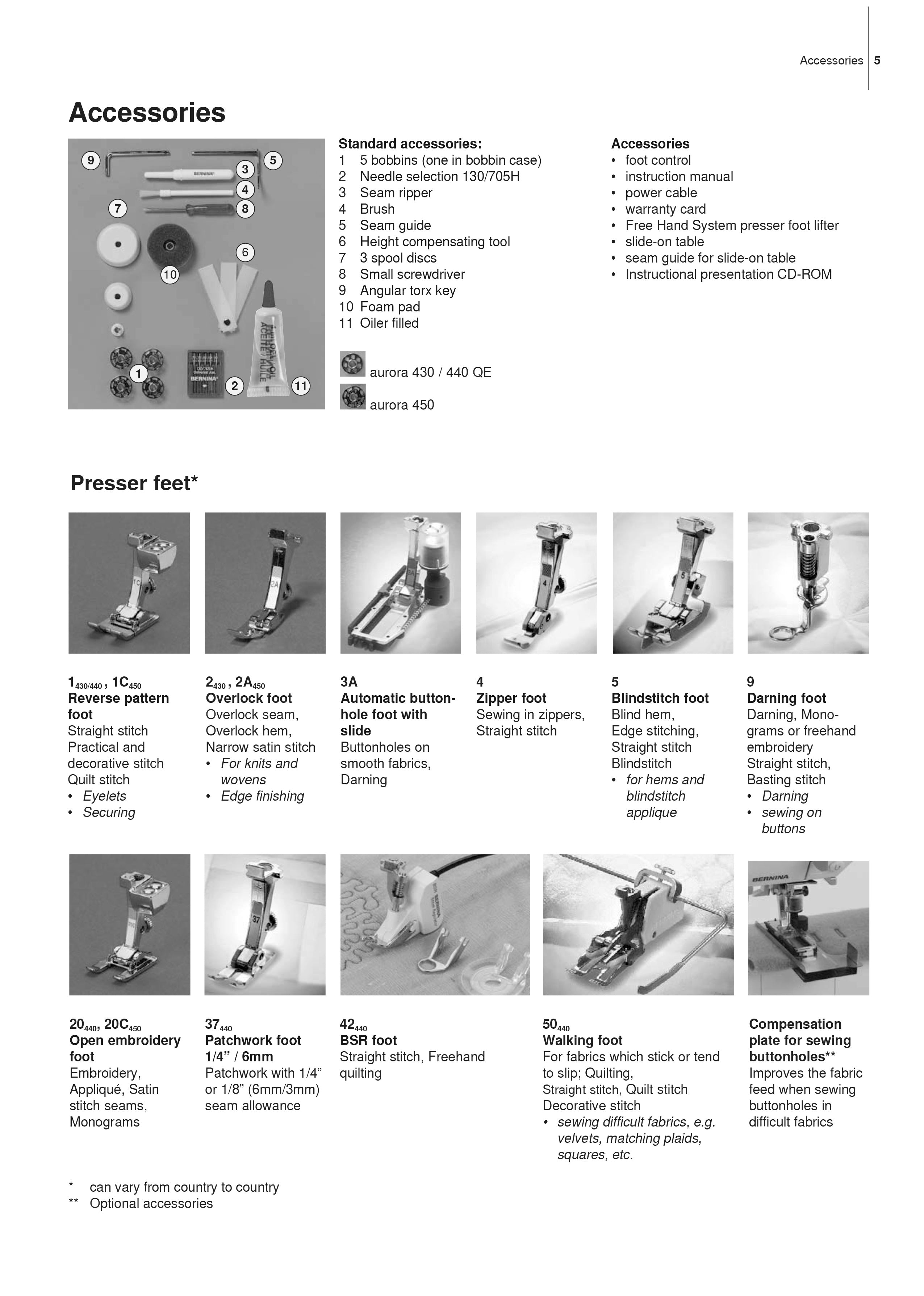 Image alt
