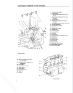 Baby Lock BL402 Instruction Manual