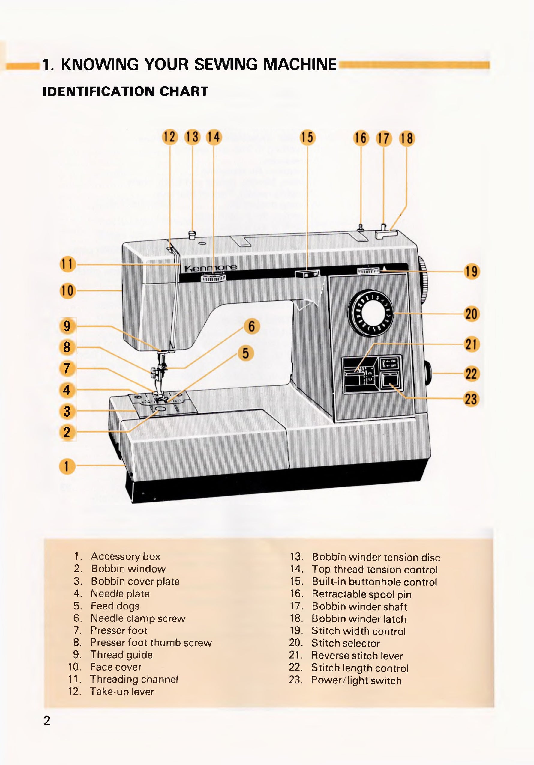 Kenmore 17651 Instruction Manual