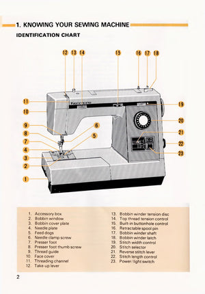 Kenmore 17651 Instruction Manual