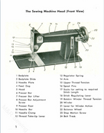 Pfaff 15 Instruction Manual