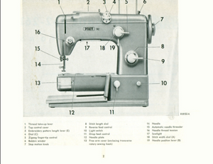 Instruction Manual, Pfaff 362