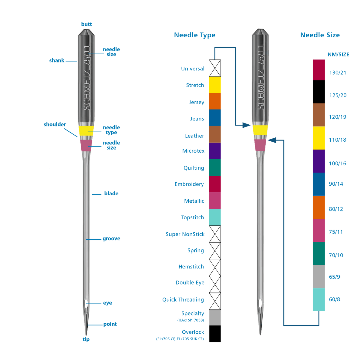 Schmetz Stretch Needles