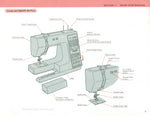 Kenmore 385.60180 Instruction Manual