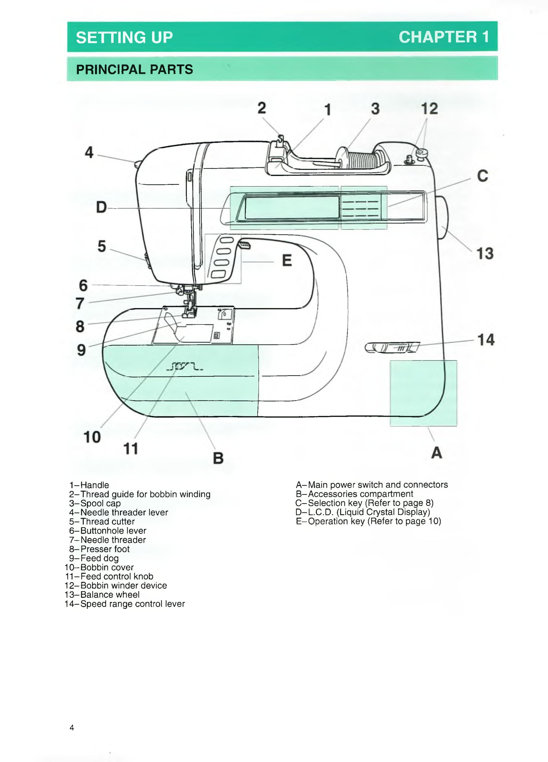 Brother PC-7500 Instruction Manual