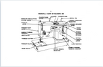 Singer 338 Instruction Manual