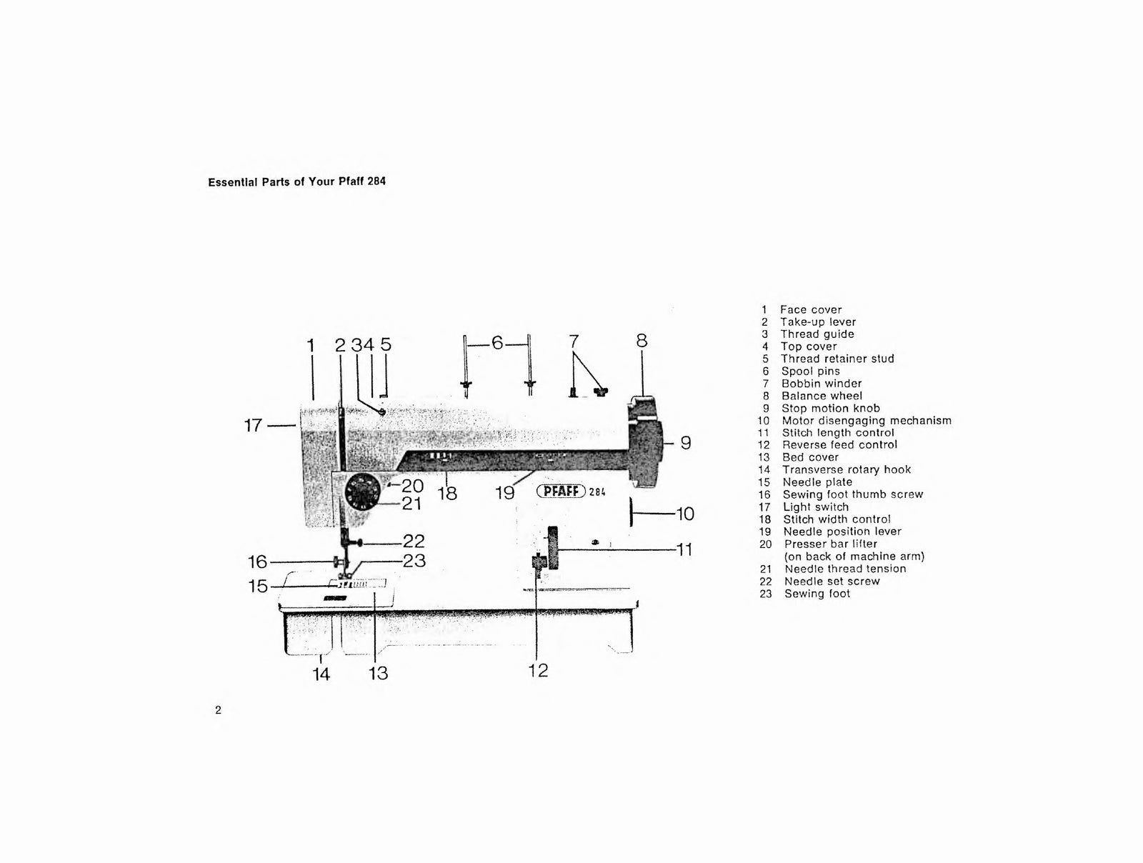 Pfaff 284/285 Instruction Manual
