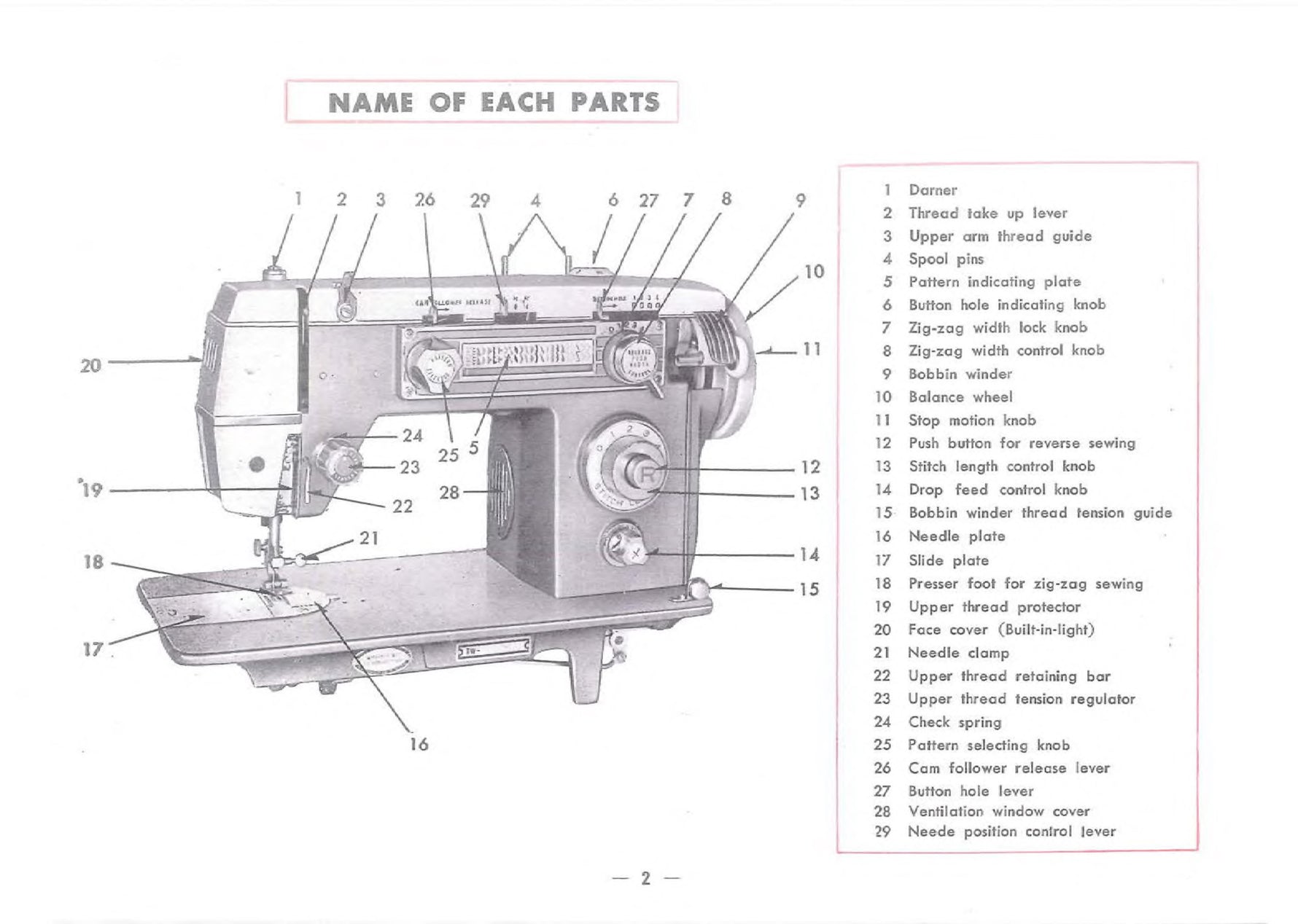 Super Deluxe Model 1093 Instruction Manual