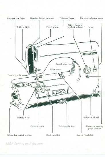 Instruction Manual, Necchi Lydia 544