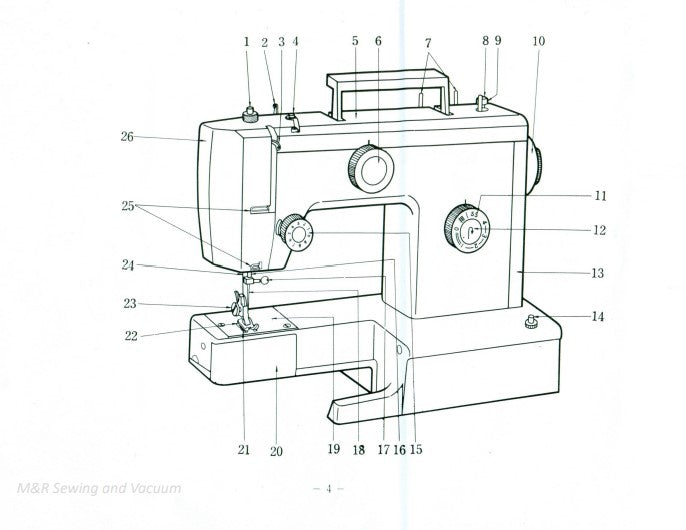 Necchi 523 Instruction Manual
