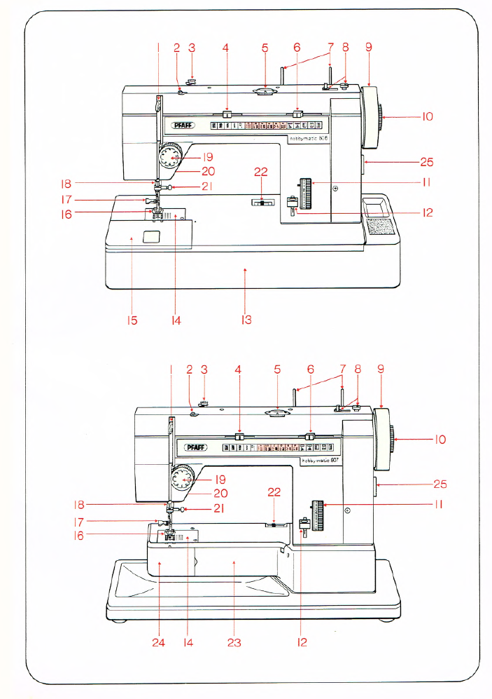 Pfaff 800/801/802/803/806/807 Instruction Manual