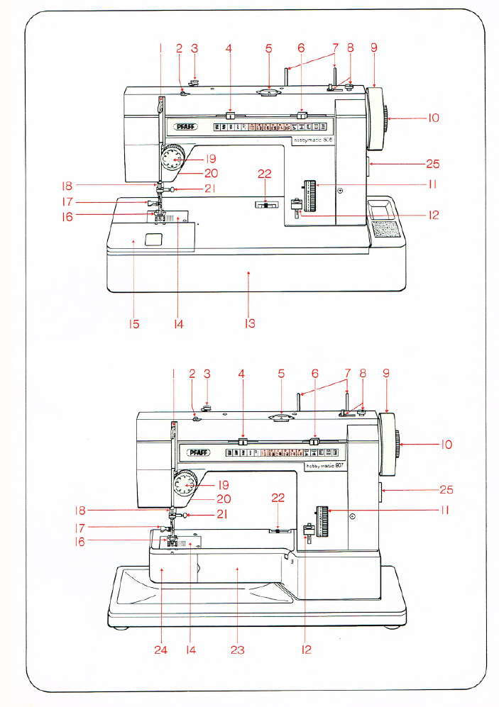 Instruction Manual, Pfaff