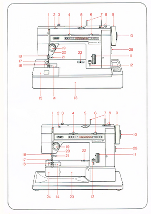 Instruction Manual, Pfaff