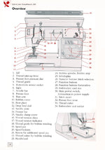 Viking Scandinavia 300 Instruction Manual