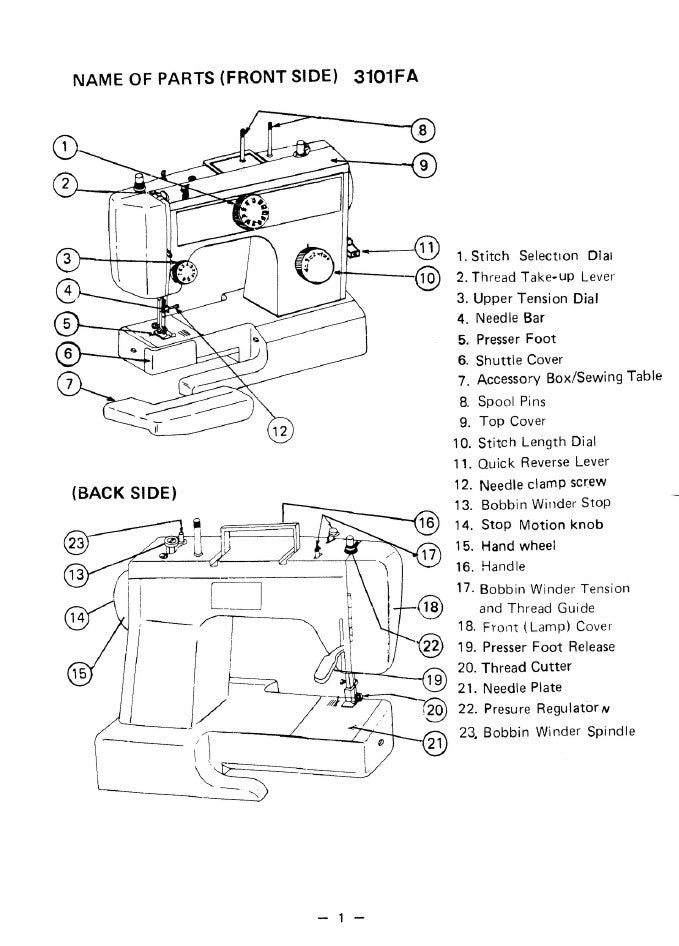 Instruction Manual, Necchi