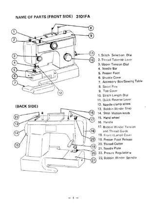 Instruction Manual, Necchi