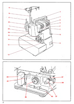 Instruction Manual, Pfaff 787, 788