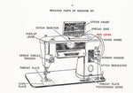 Singer 401 Instruction Manual