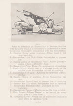Rotary Hemstitcher Instruction Manual