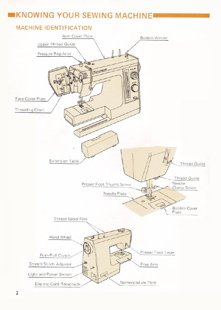 Instruction Manual, Kenmore 17881