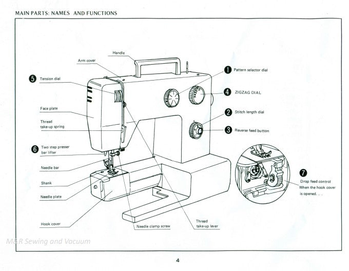 Necchi 4575 Instruction Manual