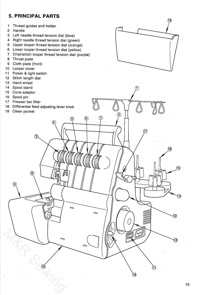 Singer 14u544, 14u554, 14u555 Serger Instruction Manual