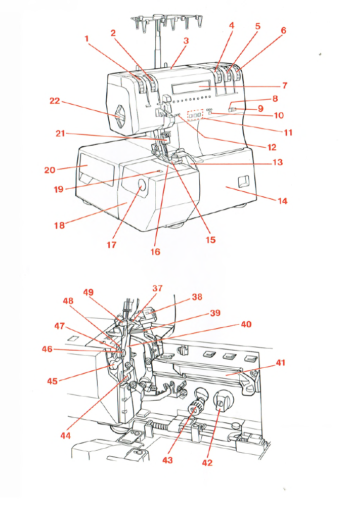 Pfaff 4870 Instruction Manual