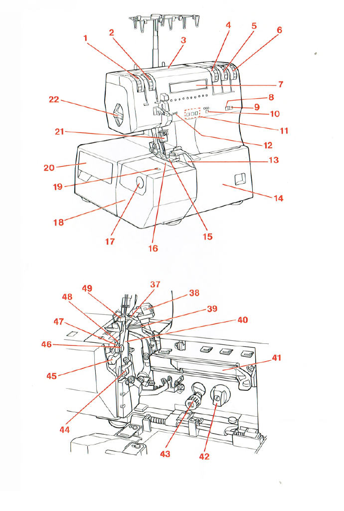 Instruction Manual, Pfaff 4870