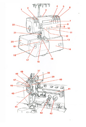 Instruction Manual, Pfaff 4870