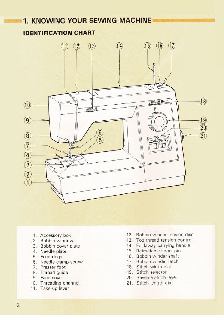 Instruction Manual, Kenmore 17830