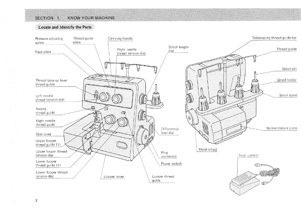 Instruction Manual, Kenmore 385.16631