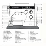 Viking 6360 Instruction Manual