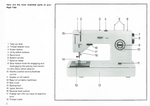 Pfaff 1196/1199 Instruction Manual