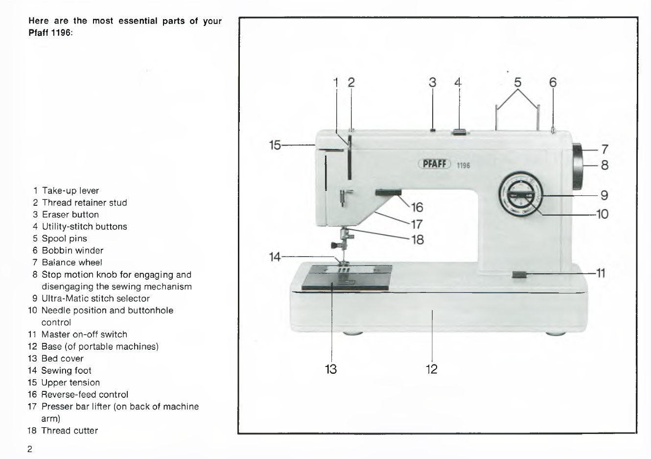 Pfaff 1196/1199 Instruction Manual