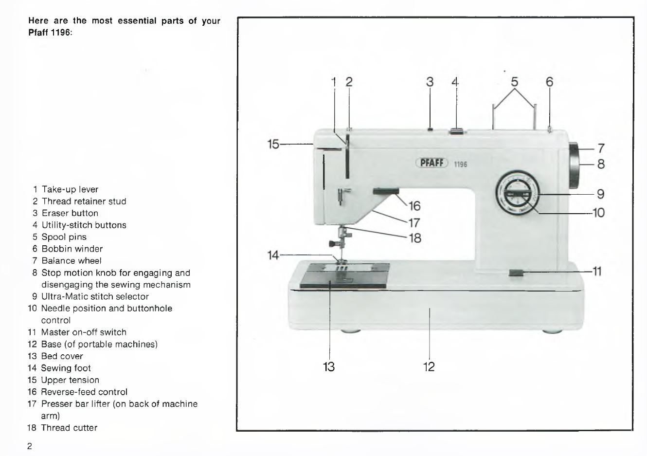 Instruction Book, Pfaff 1196, 1199