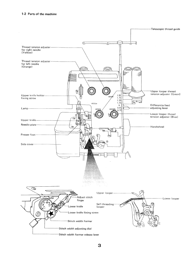Baby Lock BL80 Serger Instruction Manual