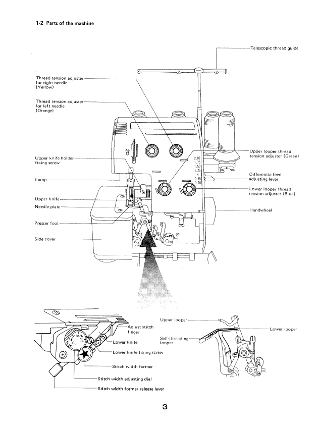 Instruction Manual, Baby Lock, BL80