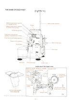 Juki MO-104 Instruction Manual