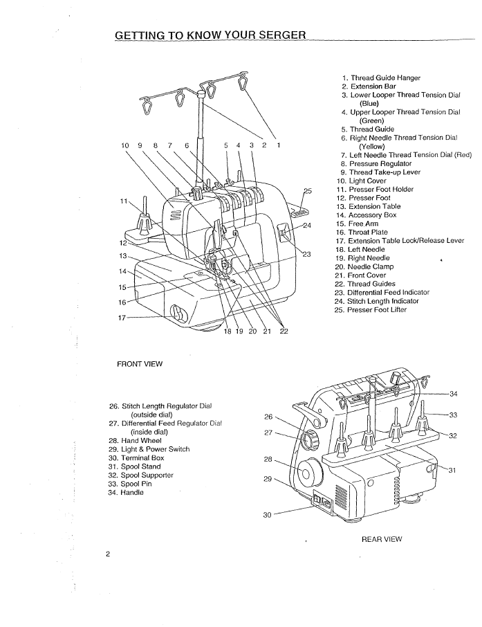 Baby Lock BL5370 Serger Instruction Manual