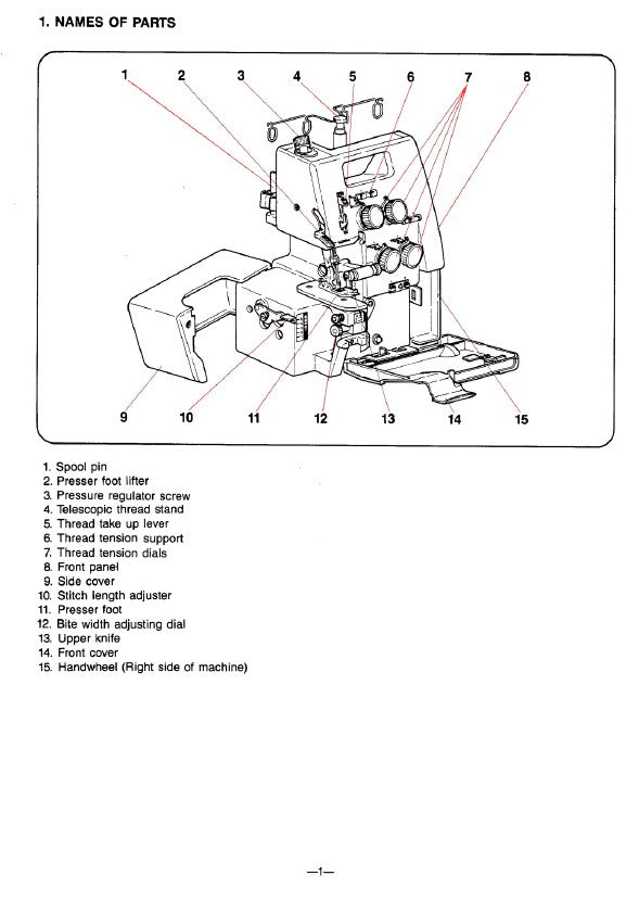 Instruction Manual. White 7234