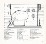 Viking 1030 Instruction Manual