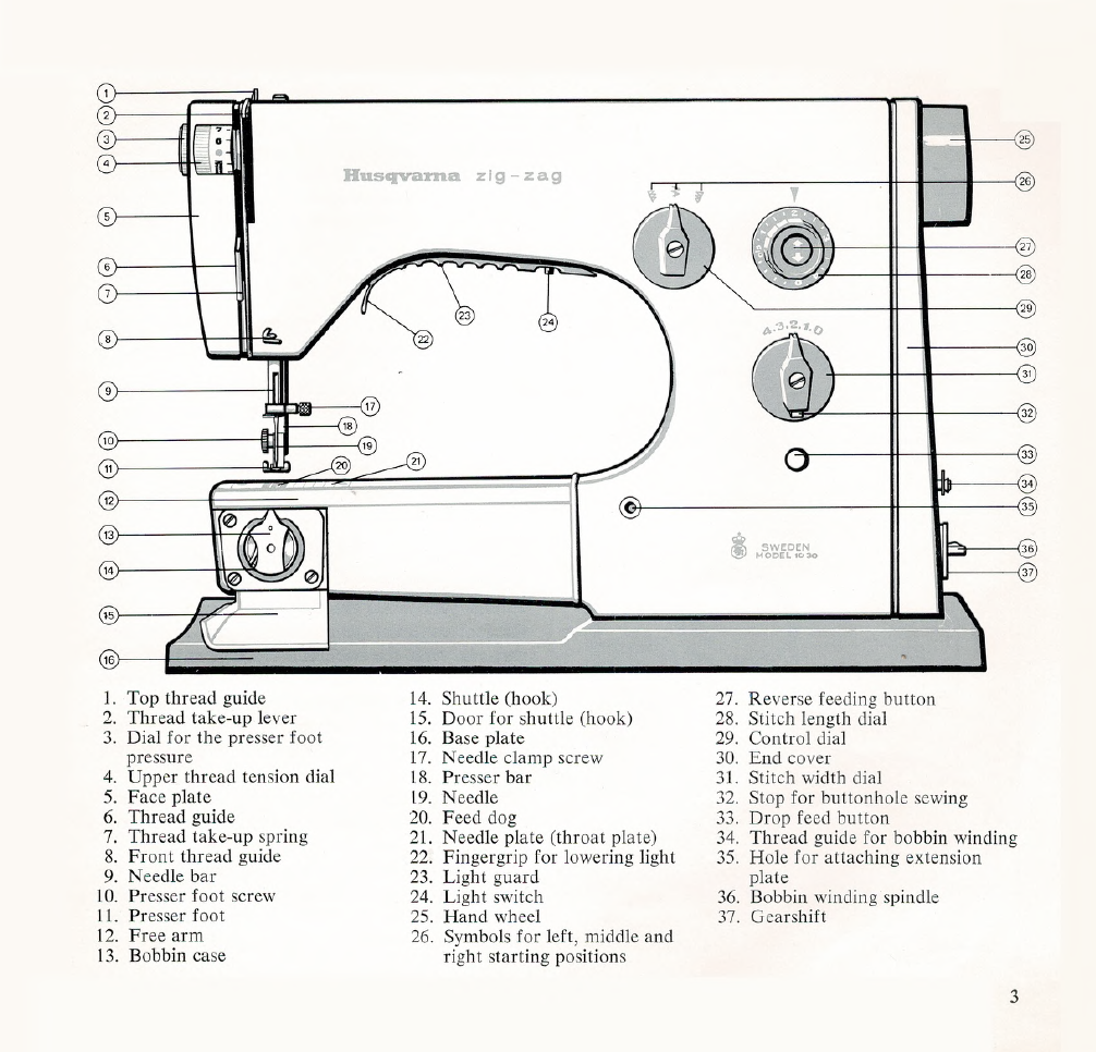 Viking 1030 Instruction Manual