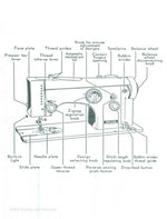Necchi 554 Instruction Manual
