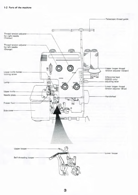 Instruction Book, Baby Lock BL5260