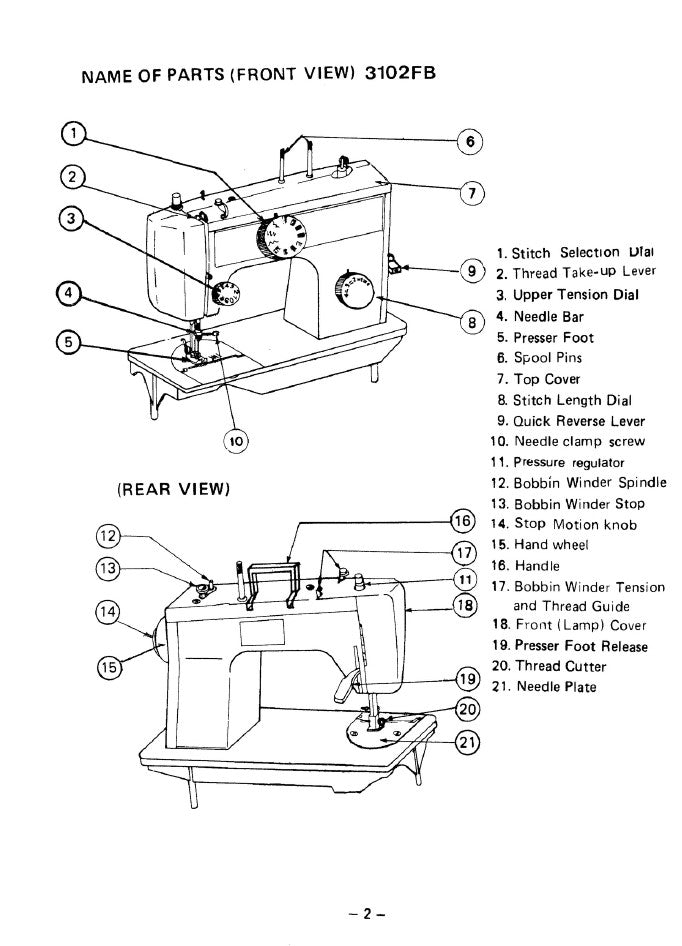 Instruction Manual, Necchi