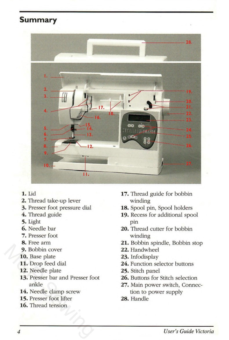 Instruction Manual, Viking Victoria