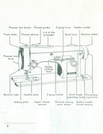 Necchi 525 Instruction Manual