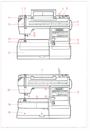 Instruction Manual, Pfaff