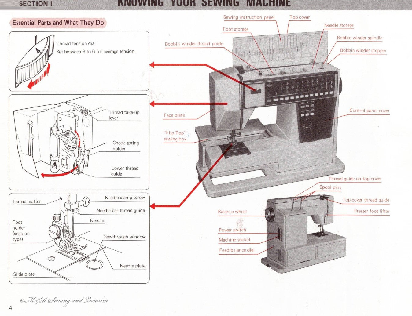 Instruction Manual, Janome 5001