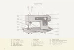 Kenmore 1218 Instruction Manual